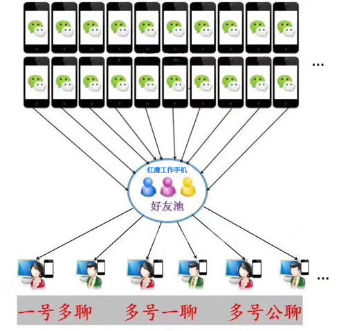 紅鷹工作手機微信辦公系統對企業辦公有什么作用