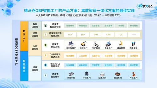 新坐標獲評 未來工廠 ,中之杰智能德沃克obf實力助攻
