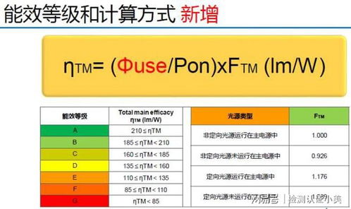 led燈歐洲能效等級標準