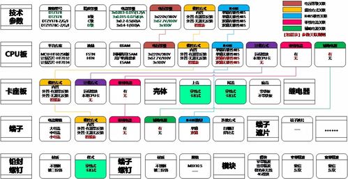 plm產品配置 機器人 ,為專精特新企業客戶化定制實現百倍提速