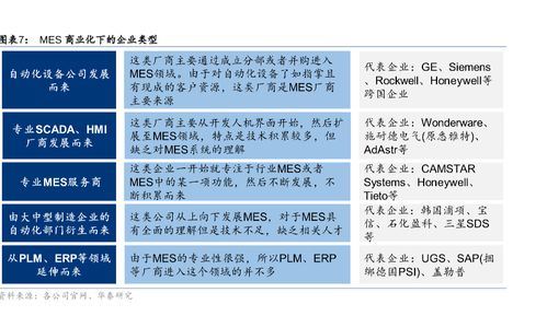 掘金新三板之西信信息 erp咨詢服務商轉型工業(yè)互聯(lián)網(wǎng)平臺,能否成功