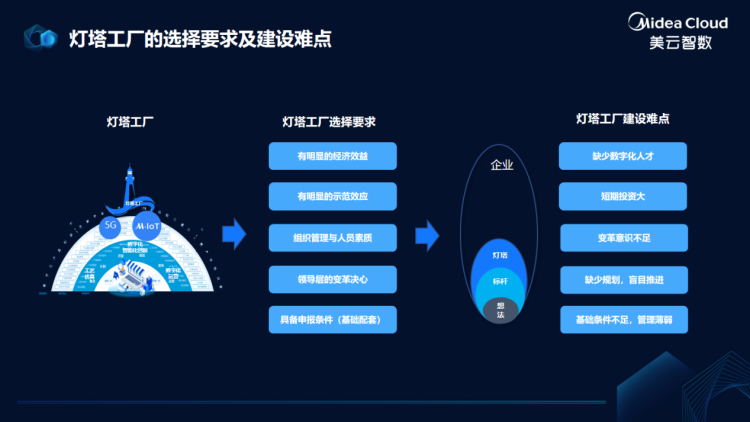 助推上海制造業復工復產,美的集團、聯合利華共話“燈塔經驗”
