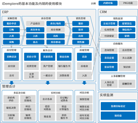企業定制化erp系統對企業有什么作用?-erp系統定制開發-上海軟件定制