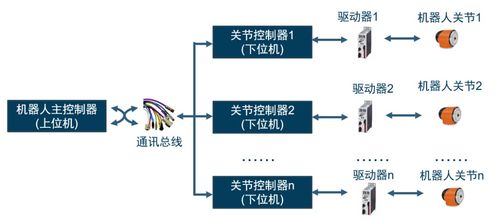 工業機器人的構成和分類,基礎干貨