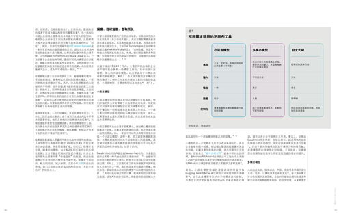 德勤咨詢 技術趨勢2025