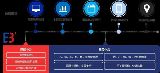 再度牽手,百勝軟件E3+2.0企業中臺助力夢潔數字化建設持續升級