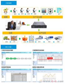 廣東凡象科技erp訂單管理系統(tǒng)定制家具
