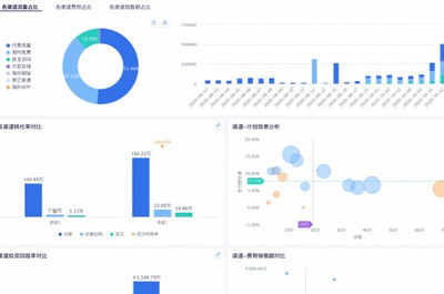 有哪些外貿(mào)電商ERP,15款外貿(mào)電商ERP軟件推薦