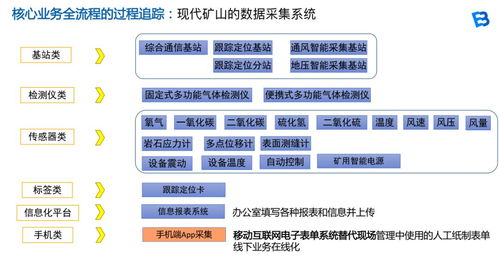 線下業(yè)務(wù)在線化,事事明獲2020年中國黃金行業(yè)優(yōu)秀服務(wù)商