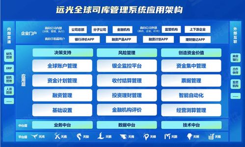 遠(yuǎn)光軟件亮相財務(wù)數(shù)字化實踐創(chuàng)新論壇,分享央國企數(shù)智司庫轉(zhuǎn)型趨勢與實踐