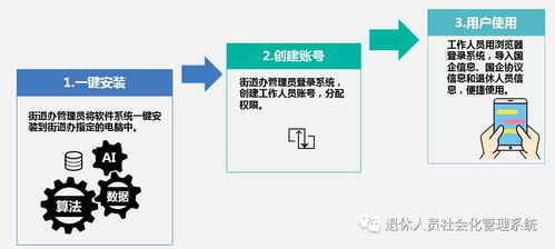 安仁縣首家國(guó)有企業(yè)退休人員社會(huì)化管理移交協(xié)議簽訂圓滿(mǎn)完成
