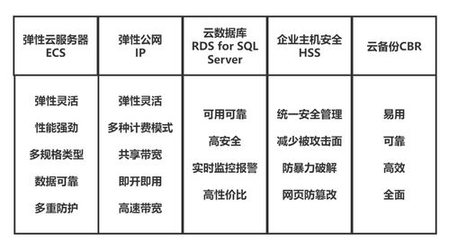如何通過(guò)erp系統(tǒng)上云,加速實(shí)現(xiàn)企業(yè)數(shù)字化轉(zhuǎn)型