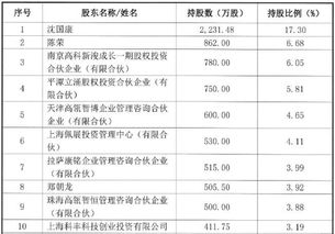 博科資訊啟動(dòng)上市輔導(dǎo),高瓴為投資方 旗下yigo erp可實(shí)現(xiàn)進(jìn)口替代