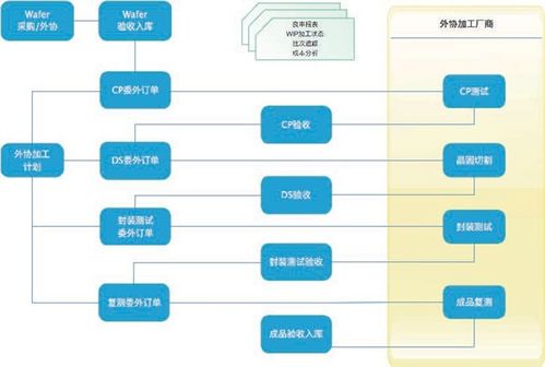 ic 設(shè)計(jì)公司選擇erp系統(tǒng),如何挑選